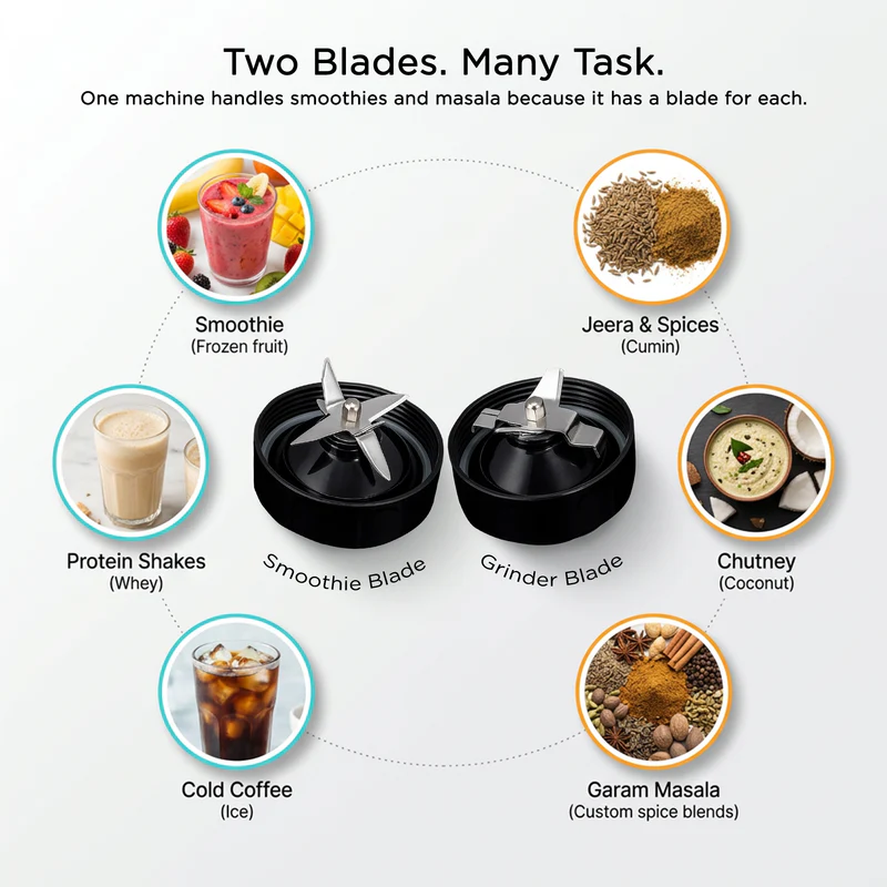 Nutri Blender Mixer Grinder 900W | 2 Unbreakable Jars (1000ml + 800ml) | Dual SS Blades | Smoothie Maker / Mixer / Grinder - SA4048UT - Image 2